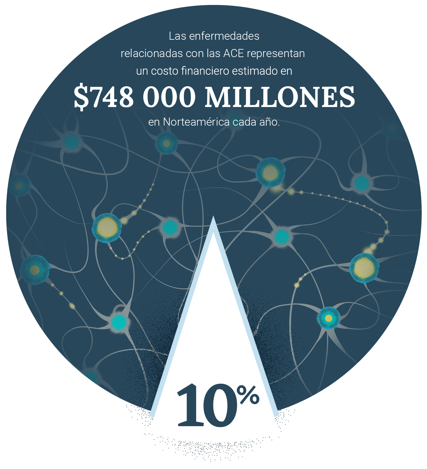 Una reducción del 10 % en las ACE podría representar ahorros anuales de $56 000 millones.