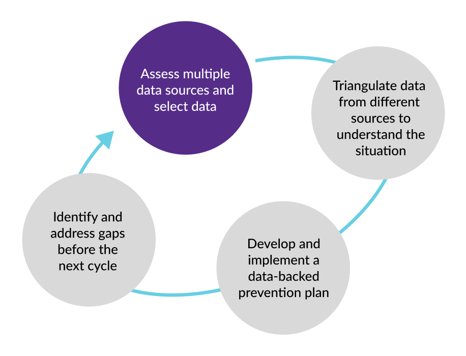 Data collection diagram