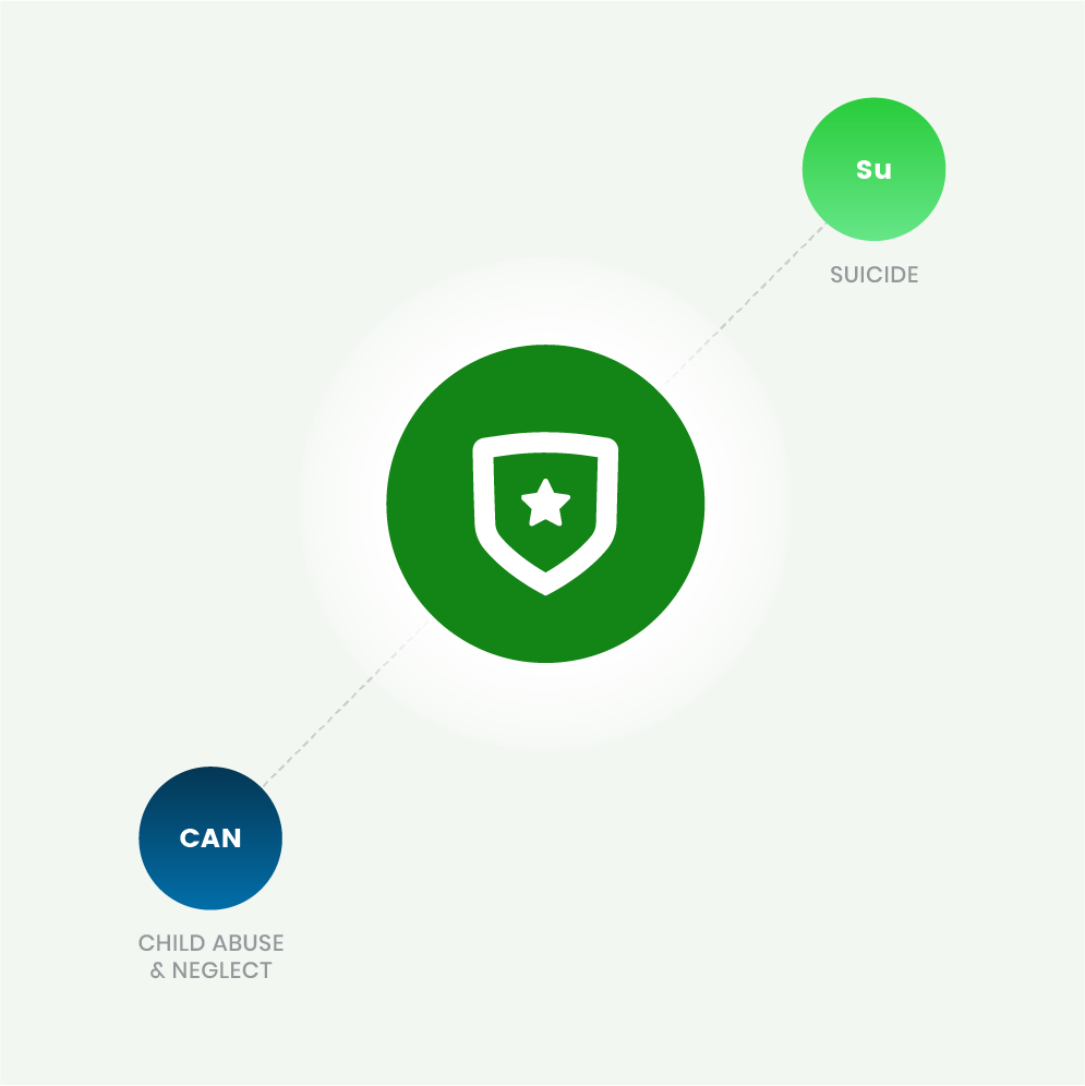 Protective Factor - Access to mental health and substance abuse services associated with suicide and child abuse and neglect.