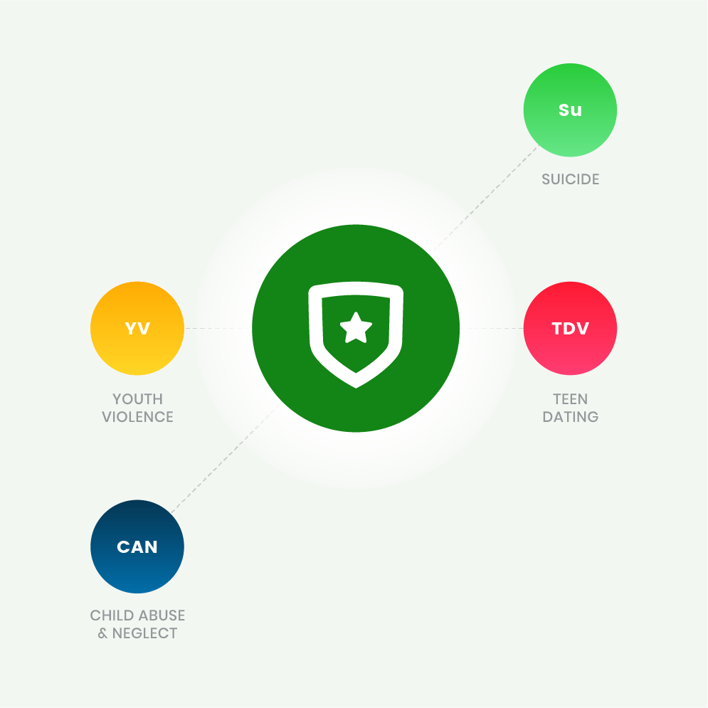 Protective Factor - Skills in solving problems non-violently associated with suicide, teen dating violence, child abuse and neglect, and youth violence.