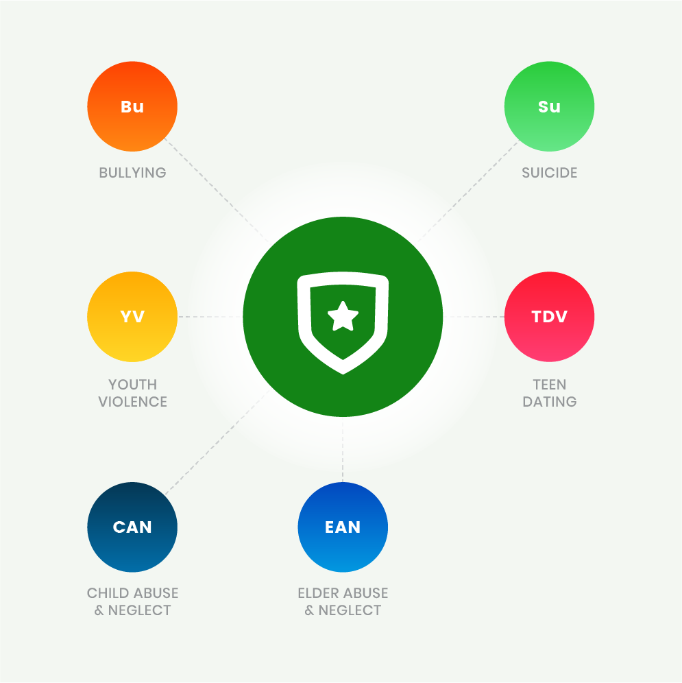 Protective Factor - Family support/ connectedness associated with bullying,  suicide, teen dating violence, elder abuse and neglect, child abuse and neglect, and youth violence.