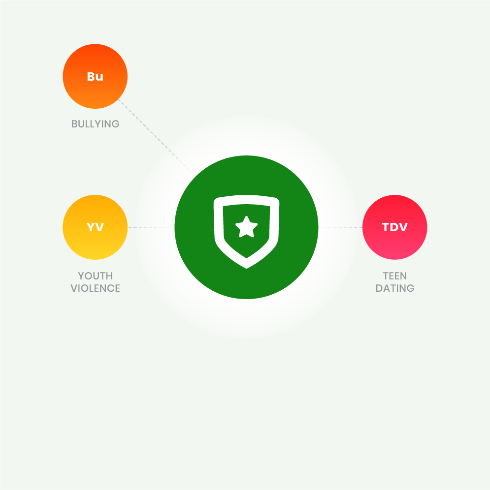 Protective Factor - Association with prosocial peers associated with bullying, teen dating violence, and youth violence.
