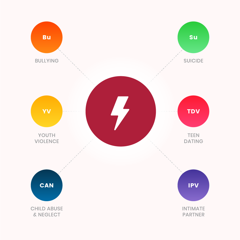 Risk Factor - Low educational achievement associated with bullying, suicide, teen dating violence, intimate partner violence, child abuse and neglect, and youth violence.