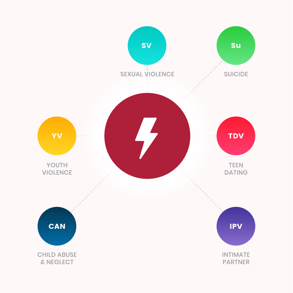 Risk Factor - Poor behavioral control/ Impulsivenes associated with sexual violence, suicide, teen dating violence, intimate partner violence, child abuse and neglect, and youth violence.