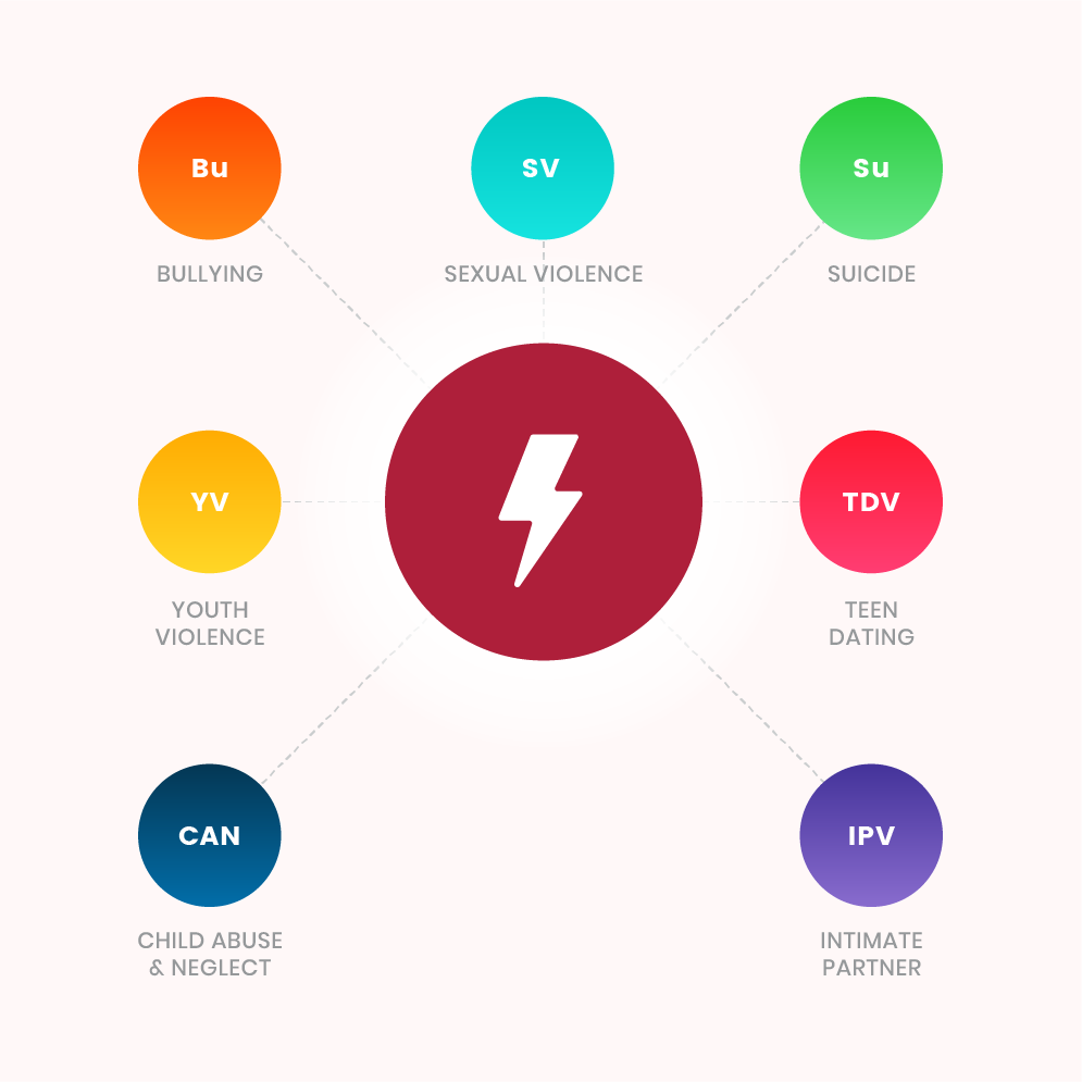 Risk Factor - Witnessing violence associated with bullying, sexual violence, suicide, teen dating violence, intimate partner violence, child abuse and neglect, and youth violence.