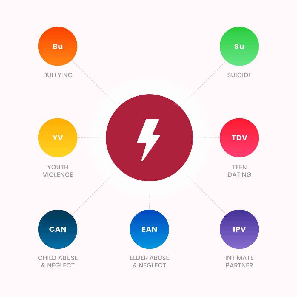 Risk Factor - Social isolation/ Lack of social support associated with bullying, suicide, teen dating violence, intimate partner violence, elder abuse and neglect, child abuse and neglect, and youth violence.