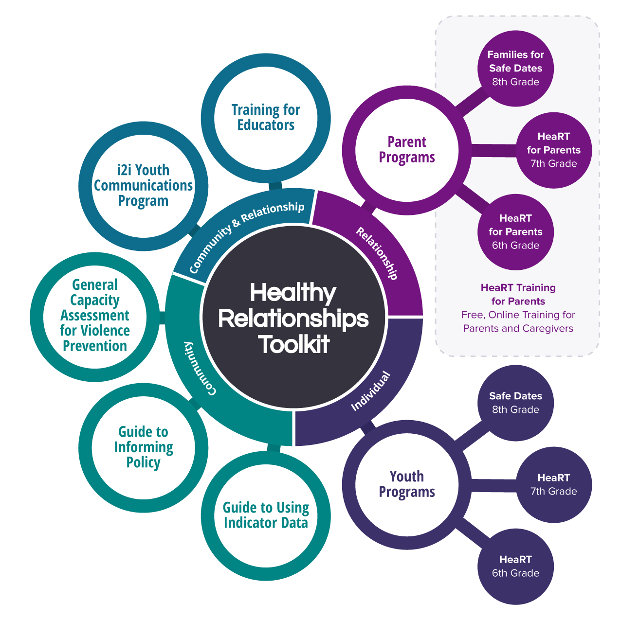 Components of the HeaRT model