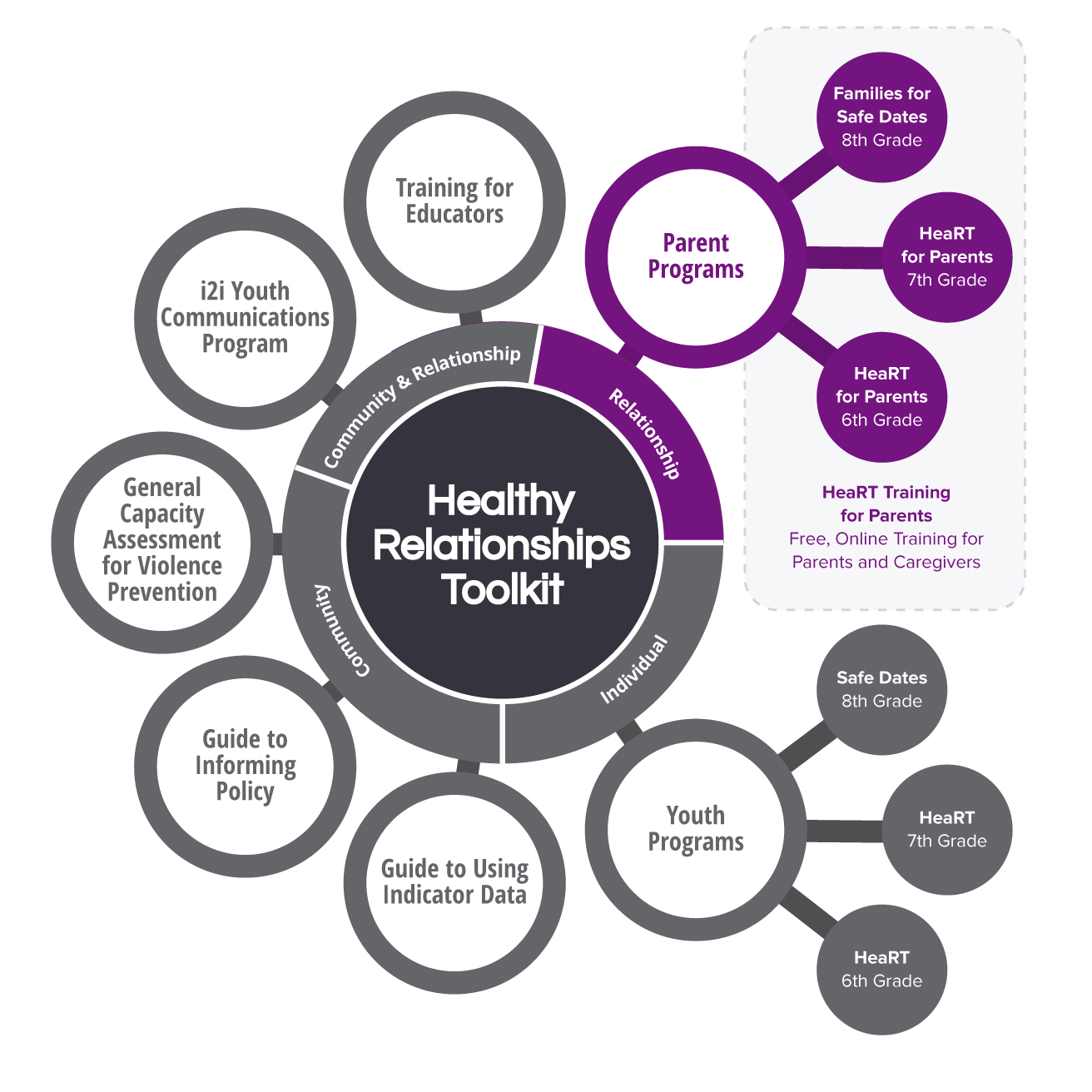 Components of the HeaRT model