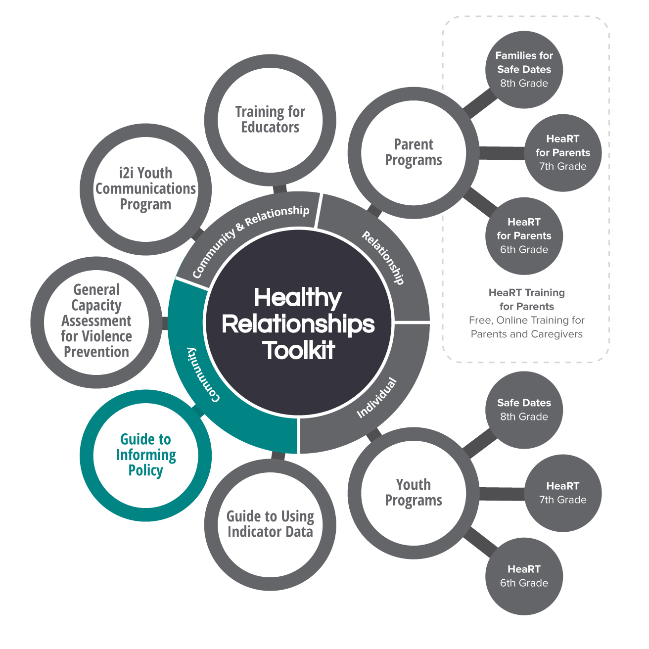 Components of the HeaRT model