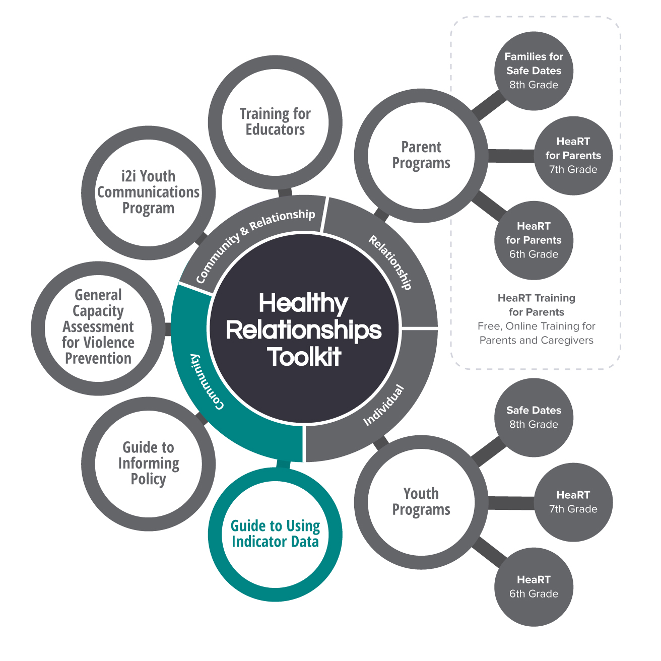 Components of the HeaRT model