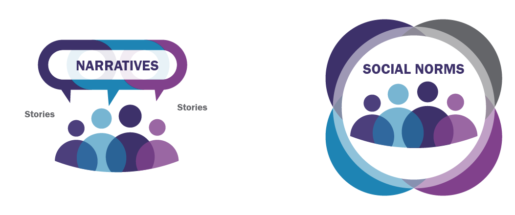 Narratives vs social norms