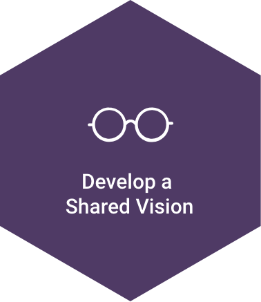 Hexagon titled "Develop a Shared Vision"